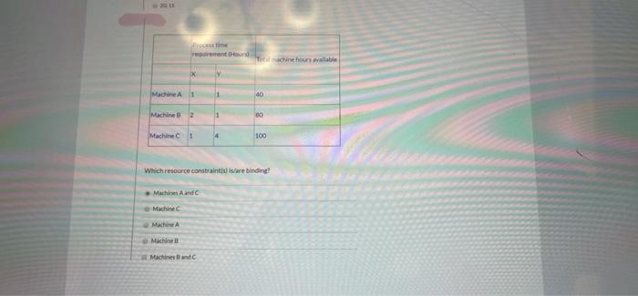 Hours Total machine hours wallable X Machine 40