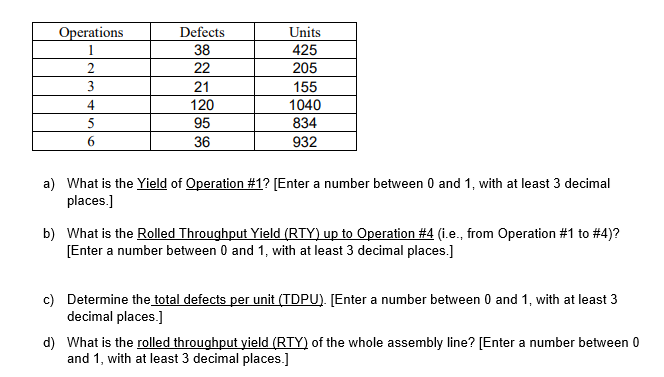 Operations 1 2 3 4 5 6 Defects 38 22 21 120 95 36