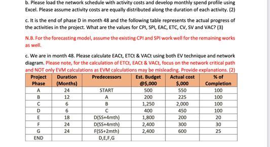 Need network diagram solution picture critical