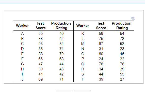 Worker Worker K L M A B D E F Test Score 55 38 93