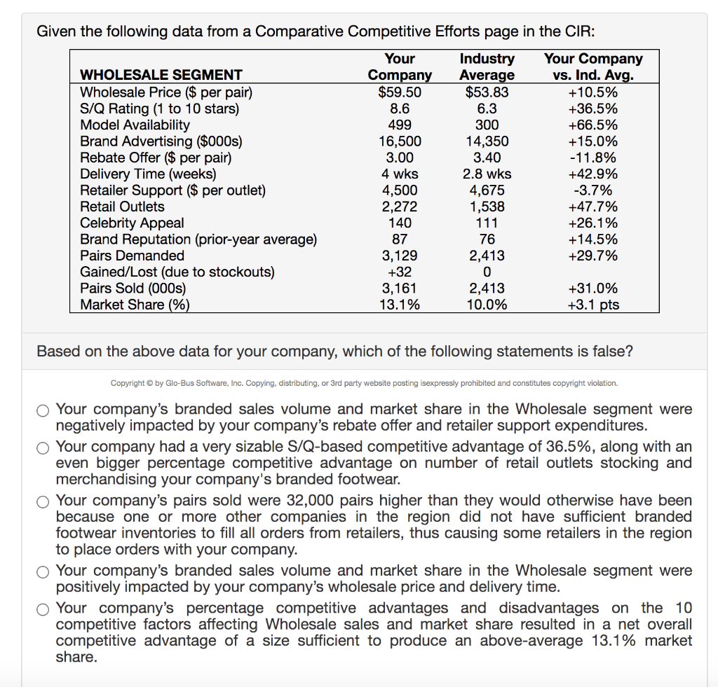 Given the following data from a Comparative