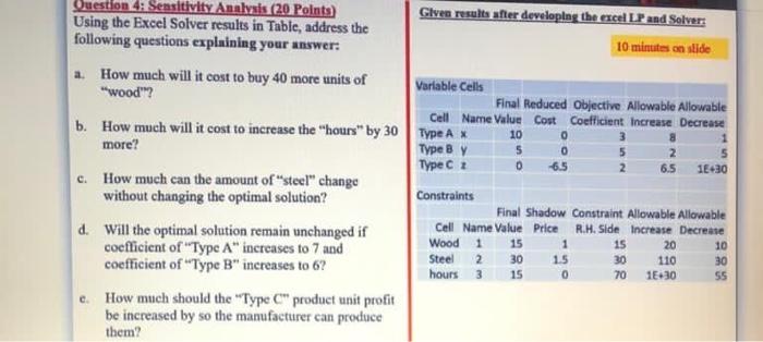 8 0 Question 4: Sensitivity Analysis (20 Points)