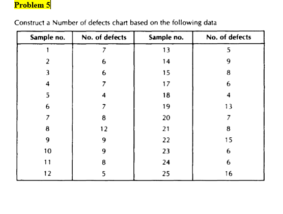 1 8 6 Problem 51 Construct a Number of defects