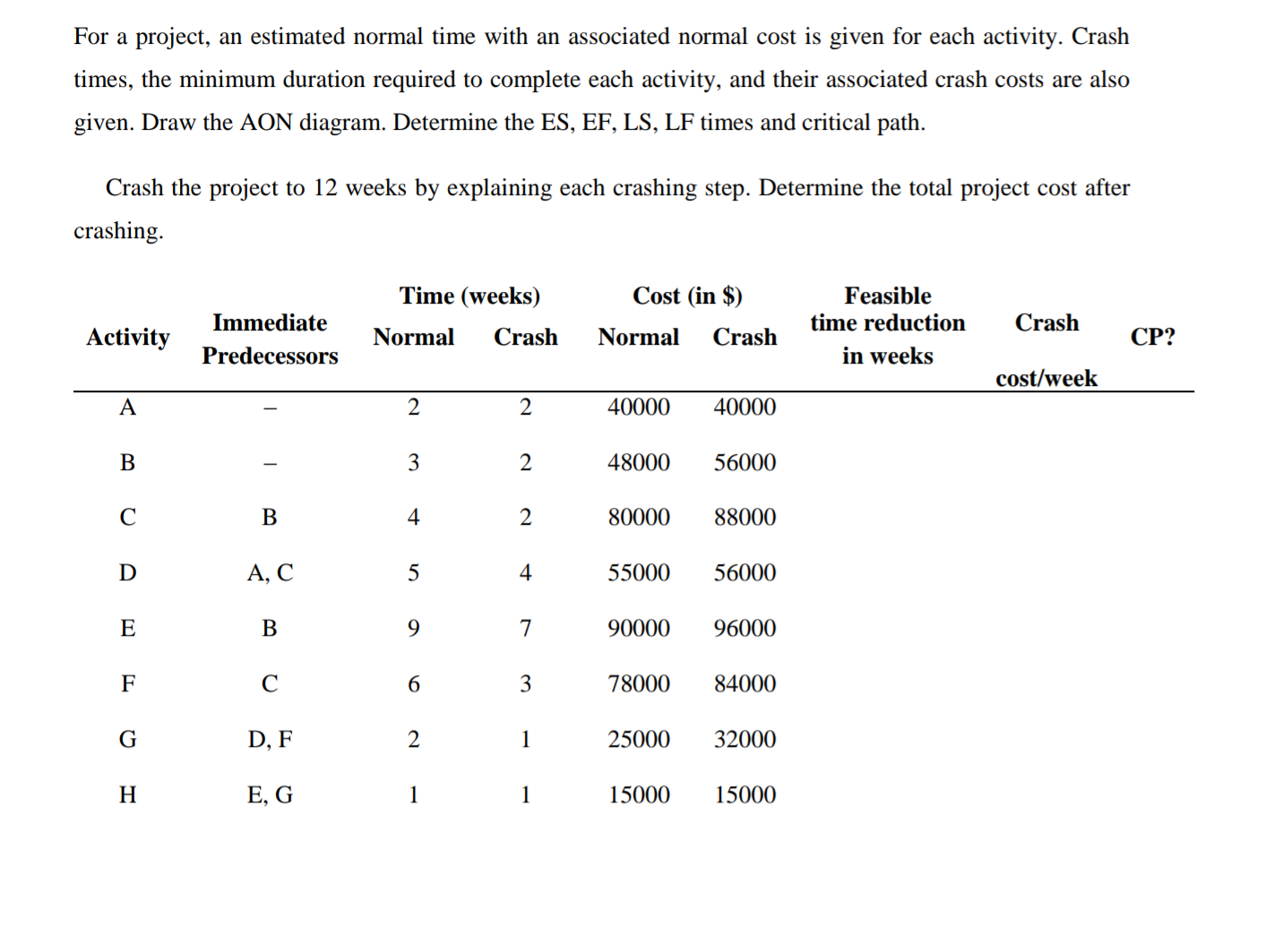 For a project, an estimated normal time with an