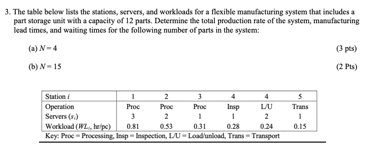 Please show all steps. I will rate! 3. The table
