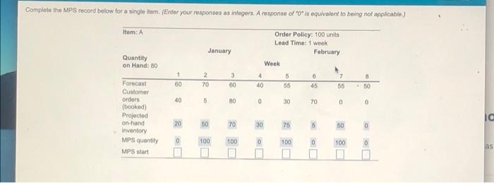 Complete the MPS record below for a single item