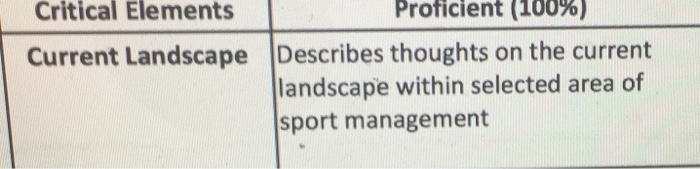 Critical Elements Proficient (100%) Current