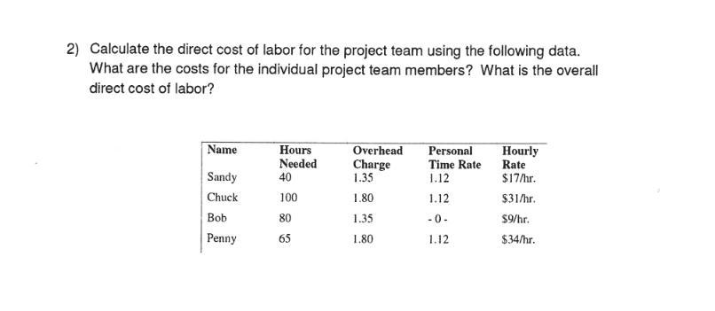 Project Management 2) Calculate the direct cost