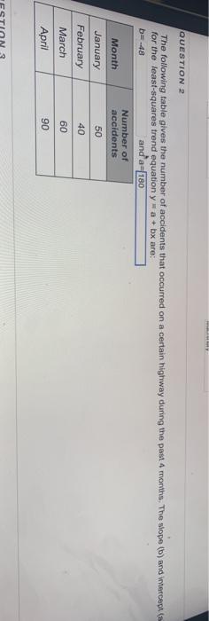 QUESTION 2 The following table gives the number