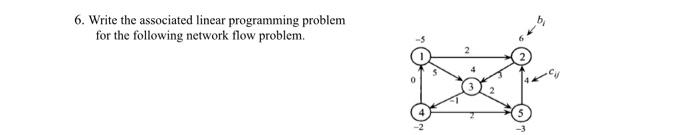 6. Write the associated linear programming
