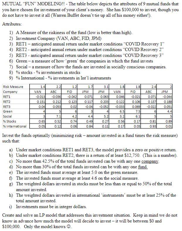 MUTUAL "FUN" MODELING!! - The table below depicts
