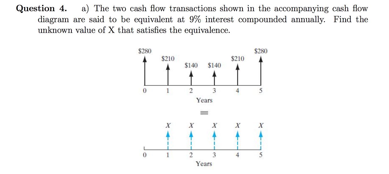 Question 4. a) The two cash flow transactions