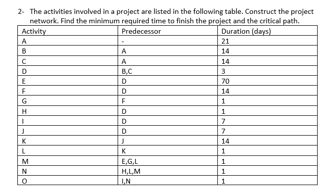 Please solve the problems and construct the