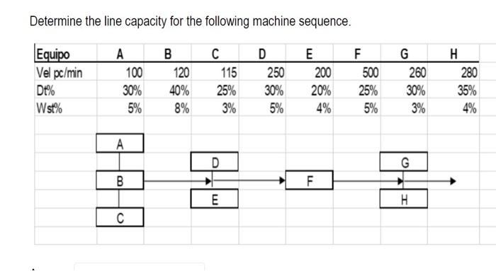 Determine the line capacity for the following