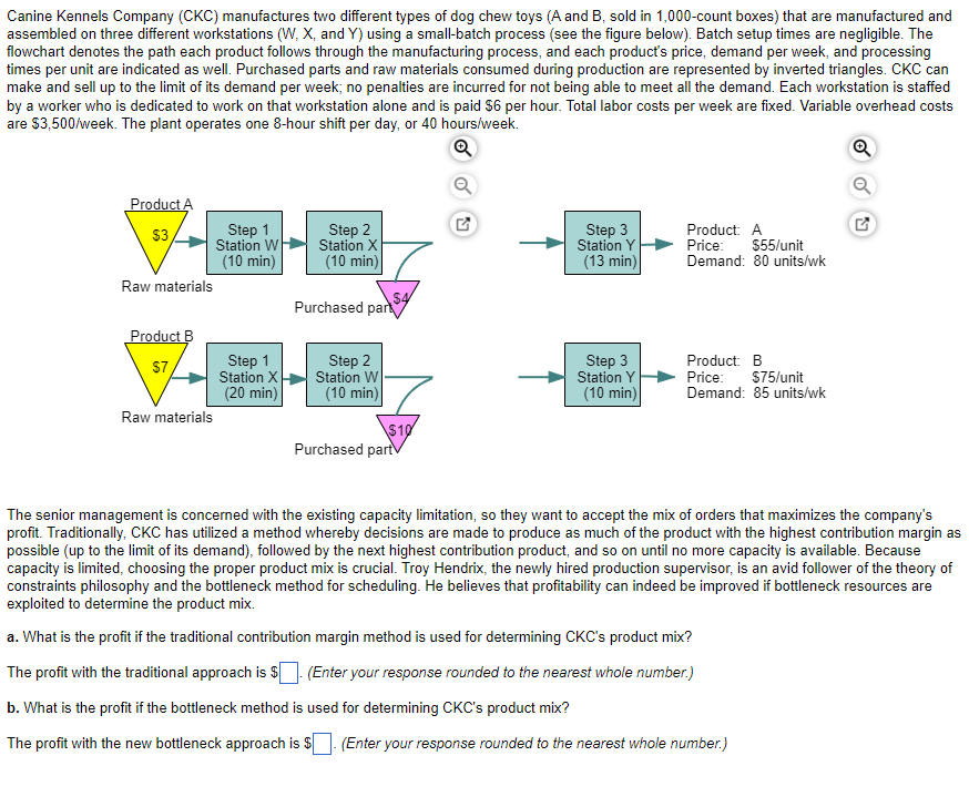 Canine Kennels Company (CKC) manufactures two
