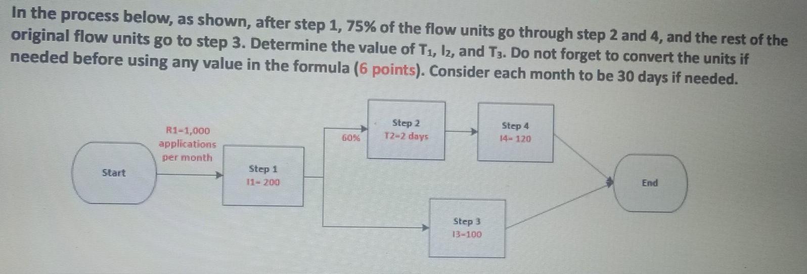 A theatre saloon books the customers only online