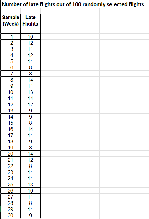 MackAir is a rapidly growing airline promising