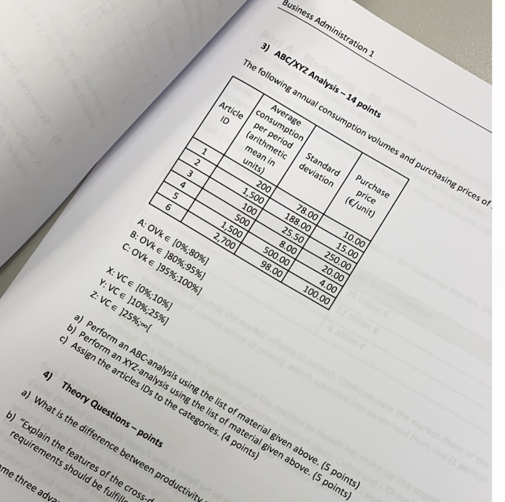 Business Administration 1 3) ABC/XYZ Analysis -