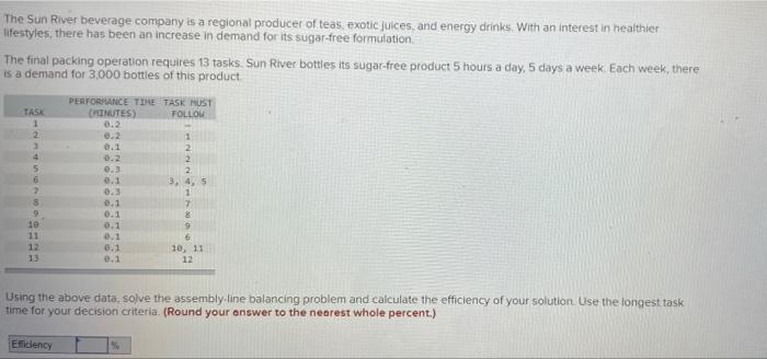 The Sun River beverage company is a regional