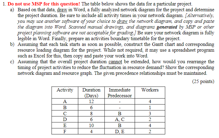 1. Do not use MSP for this question! The table