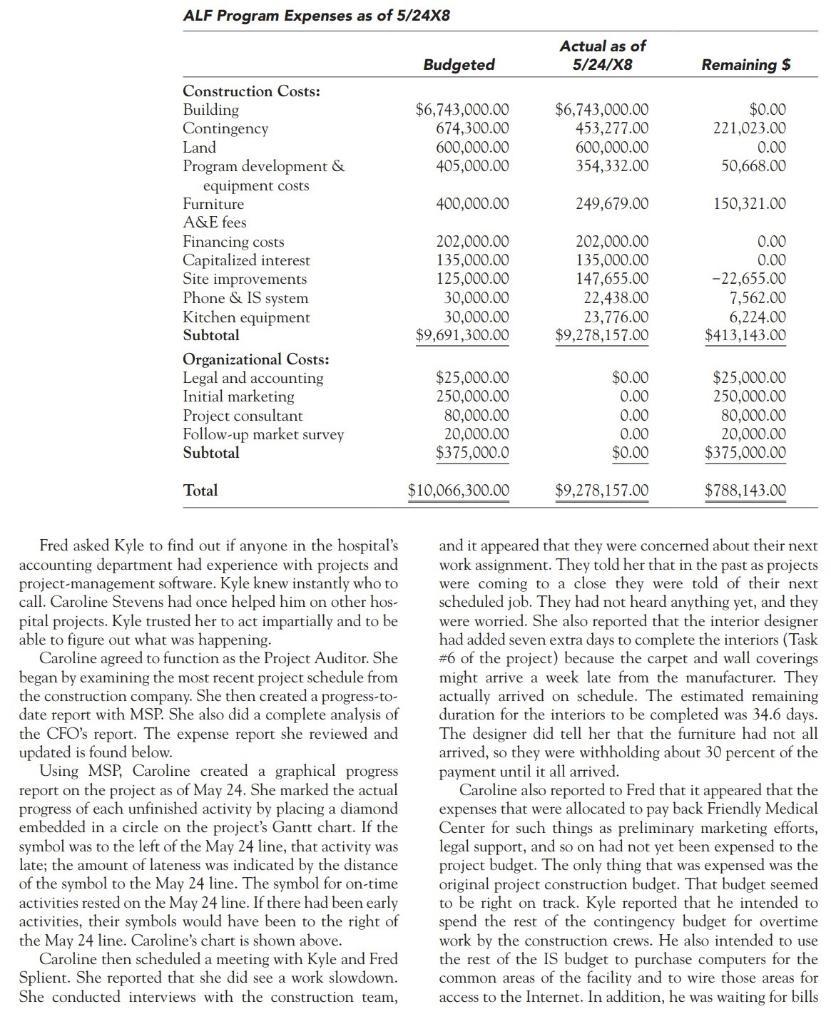 Make an Audit Report for this case Friendly