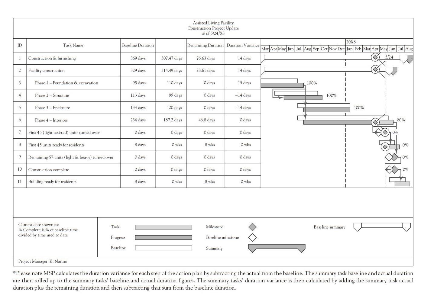 Make an Audit Report for this case Friendly