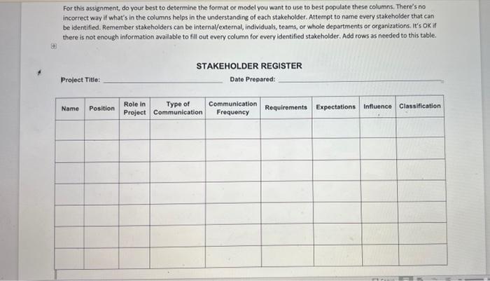 Please fill in the stakeholder register chart