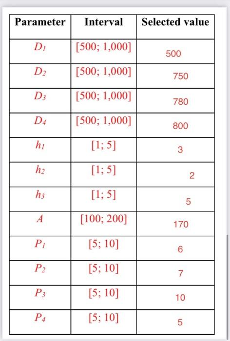 A raw material, which will used during