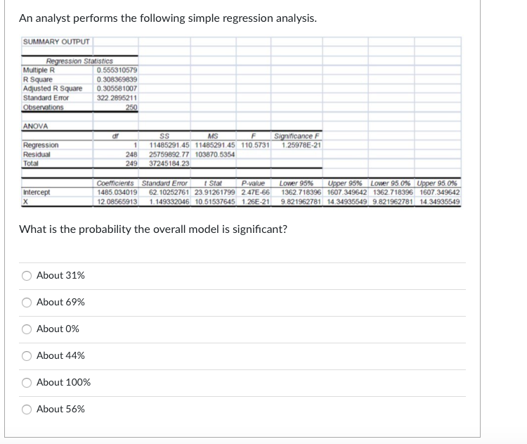 An analyst performs the following simple