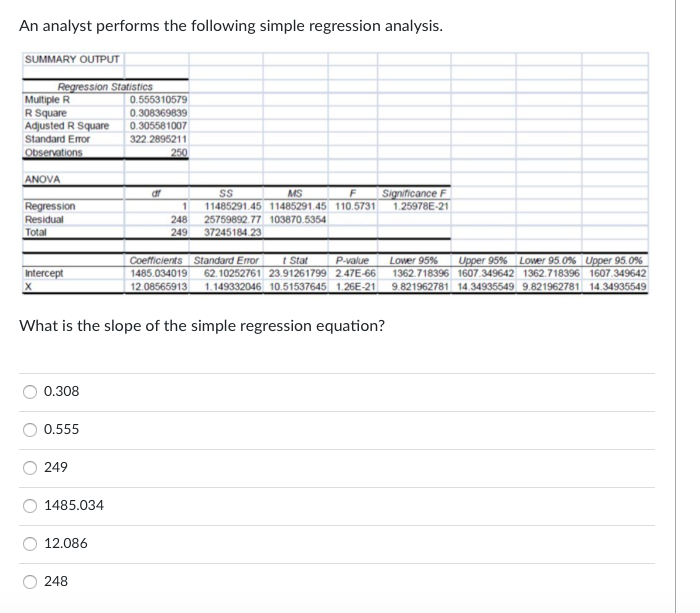 An analyst performs the following simple