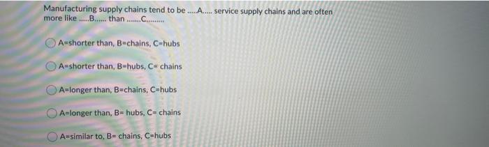 Manufacturing supply chains tend to be .........