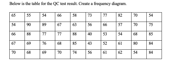 Below is the table for the QC test result. Create