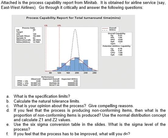 Attached is the process capability report from