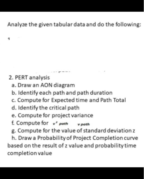 E b ACTIVITY PREDECESS ORS A B TIME DURATION 2.