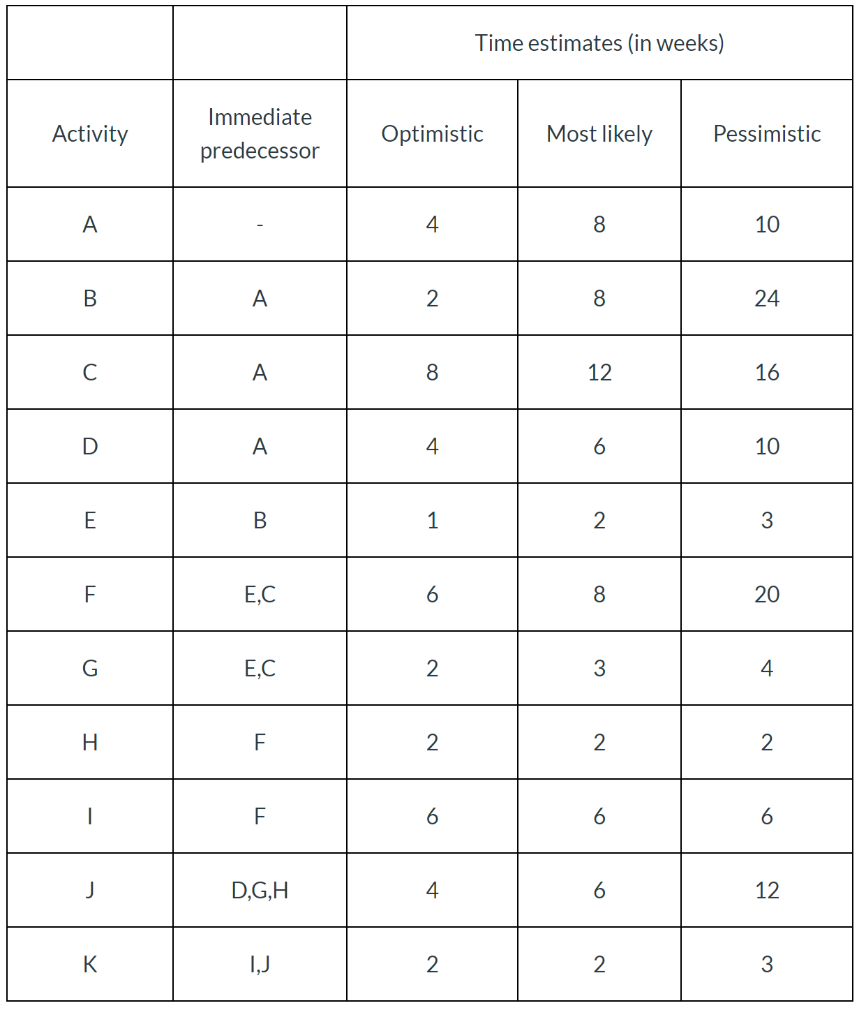 Rich James, Program Office Director, has