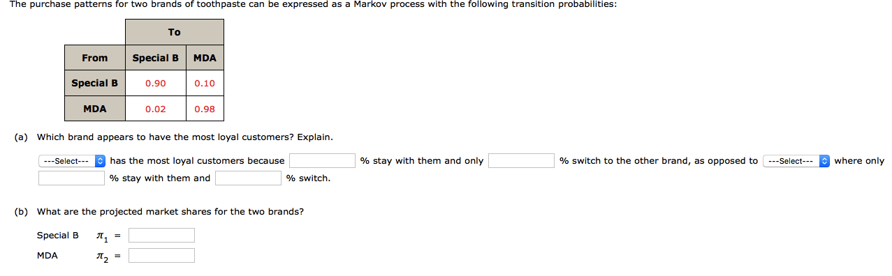 The purchase patterns for two brands of