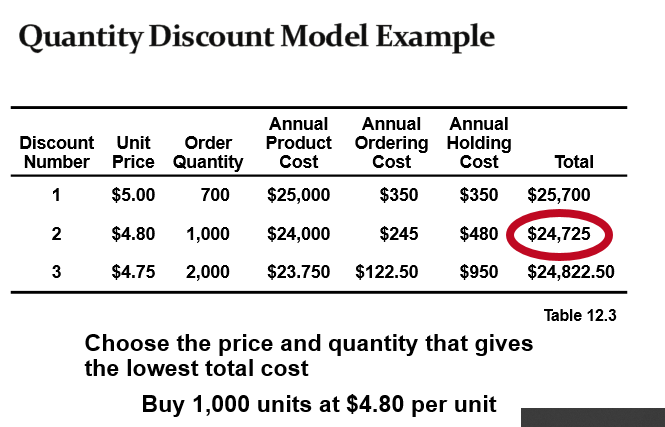 I need help in this question. Please use only