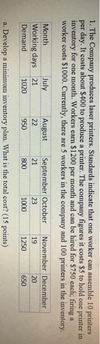 1. The Company produces laser printers. Standards