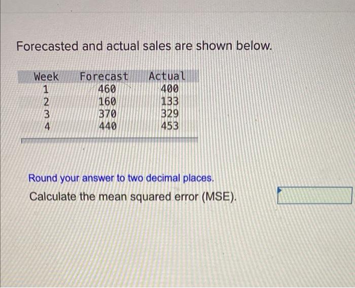 Forecasted and actual sales are shown below. Week