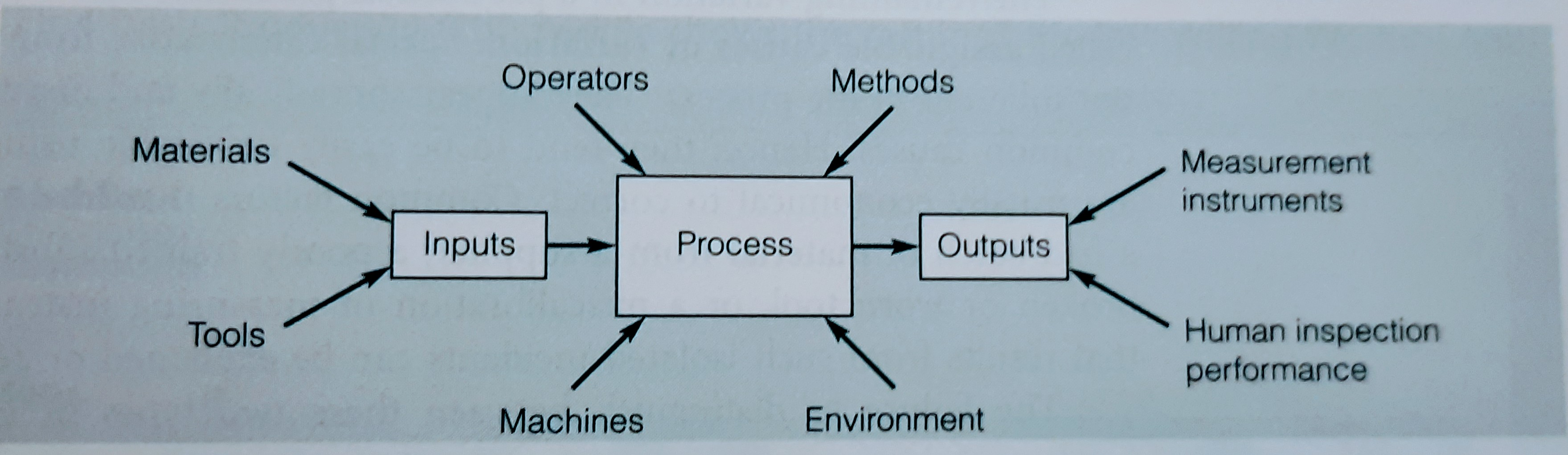 The figure above illustrates common elements of a