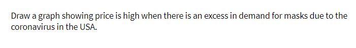 Draw a graph showing price is high when there is