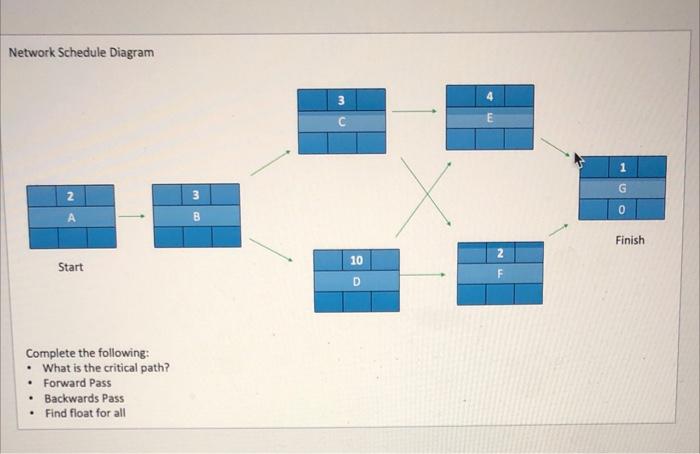 Network Schedule Diagram 3 1 G N 3 0 A B Finish 2