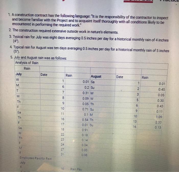 1. A construction contract has the following