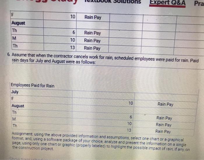 1. A construction contract has the following