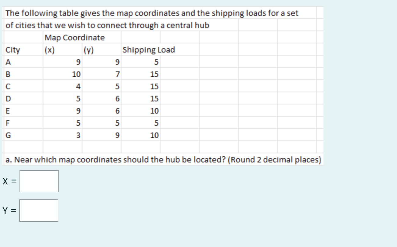 a. Near which map coordinates should the hub be