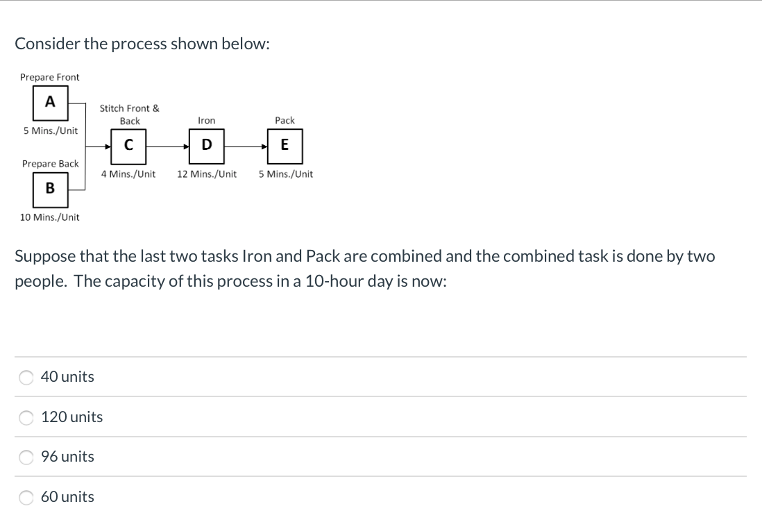 Consider the process shown below: Prepare Front