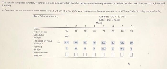 The partially completed inventory record for the