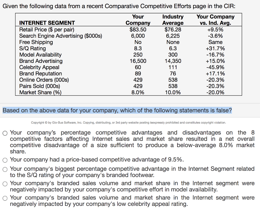 Given the following data from a recent