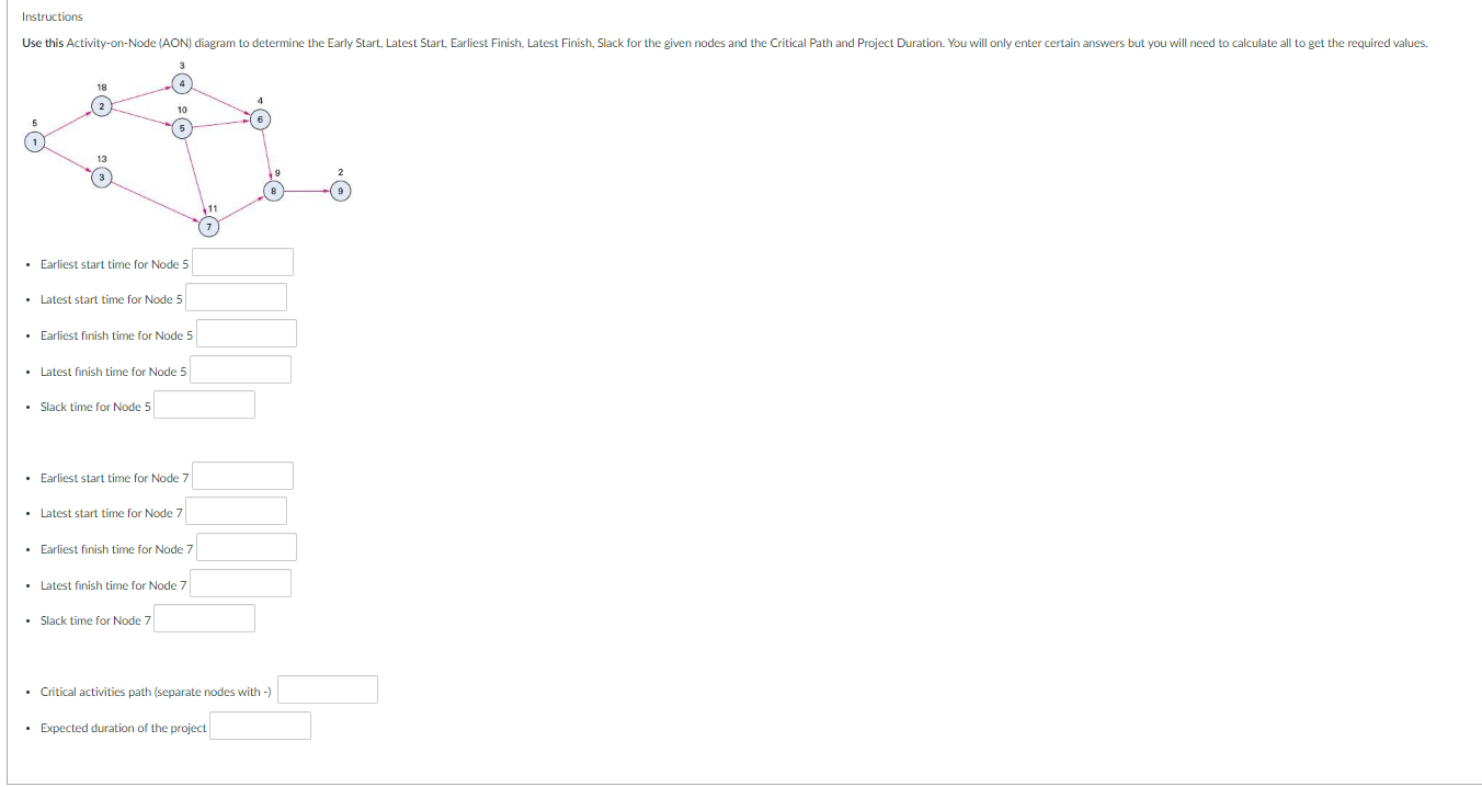 - Earliest start time for Node 5 - Latest start