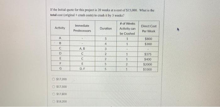 If the Initial quote for this project is 20 weeks